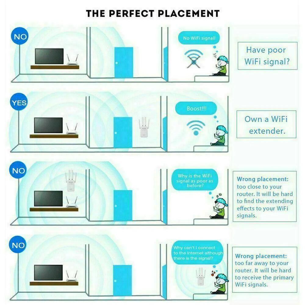 1200Mbps Wifi Range Extender